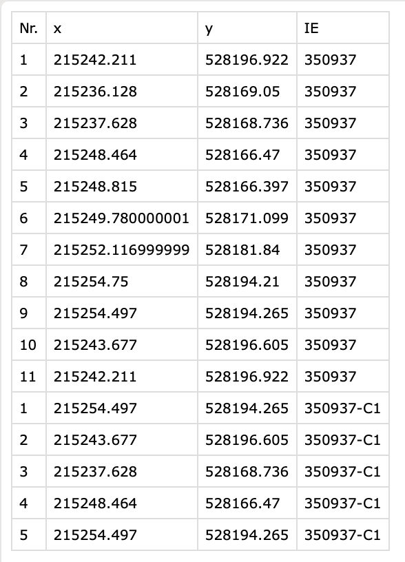 Sistemul de Coordonate Stereo 70 - Ce Este și Cum Se Folosește